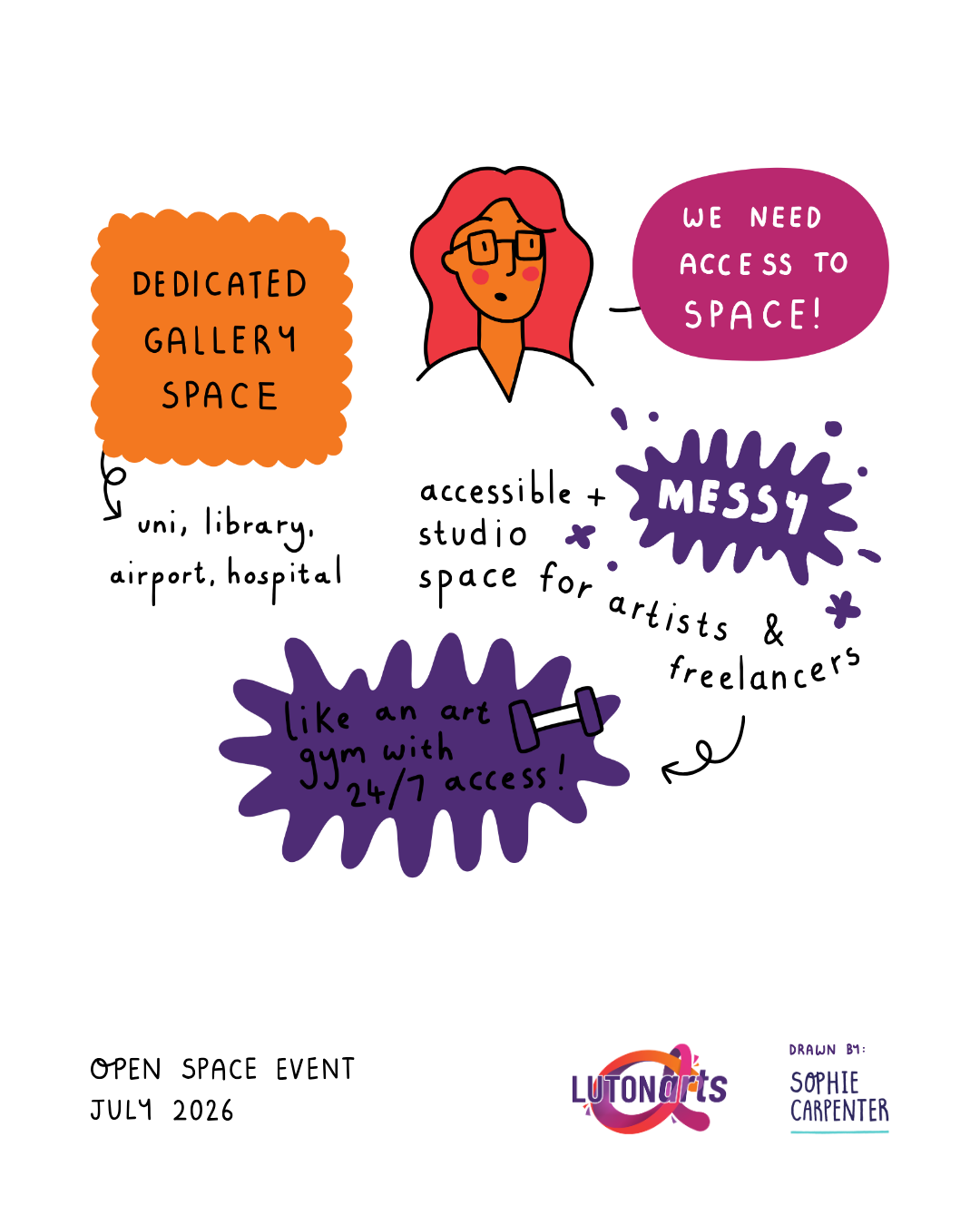 Hand-drawn visual summary of ideas for increasing access to affordable creative and studio spaces for artists, makers and community groups in Luton.