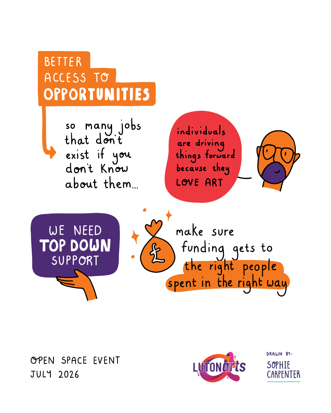 Visual recording of conversations about improving access to creative opportunities, funding, mentoring and support for artists and cultural organisations.