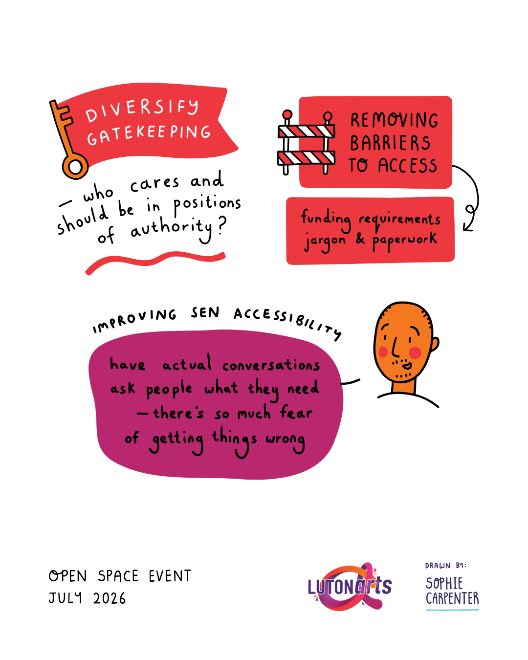 Illustrated notes exploring accessibility, inclusion and reducing barriers to participation in arts and cultural activities.