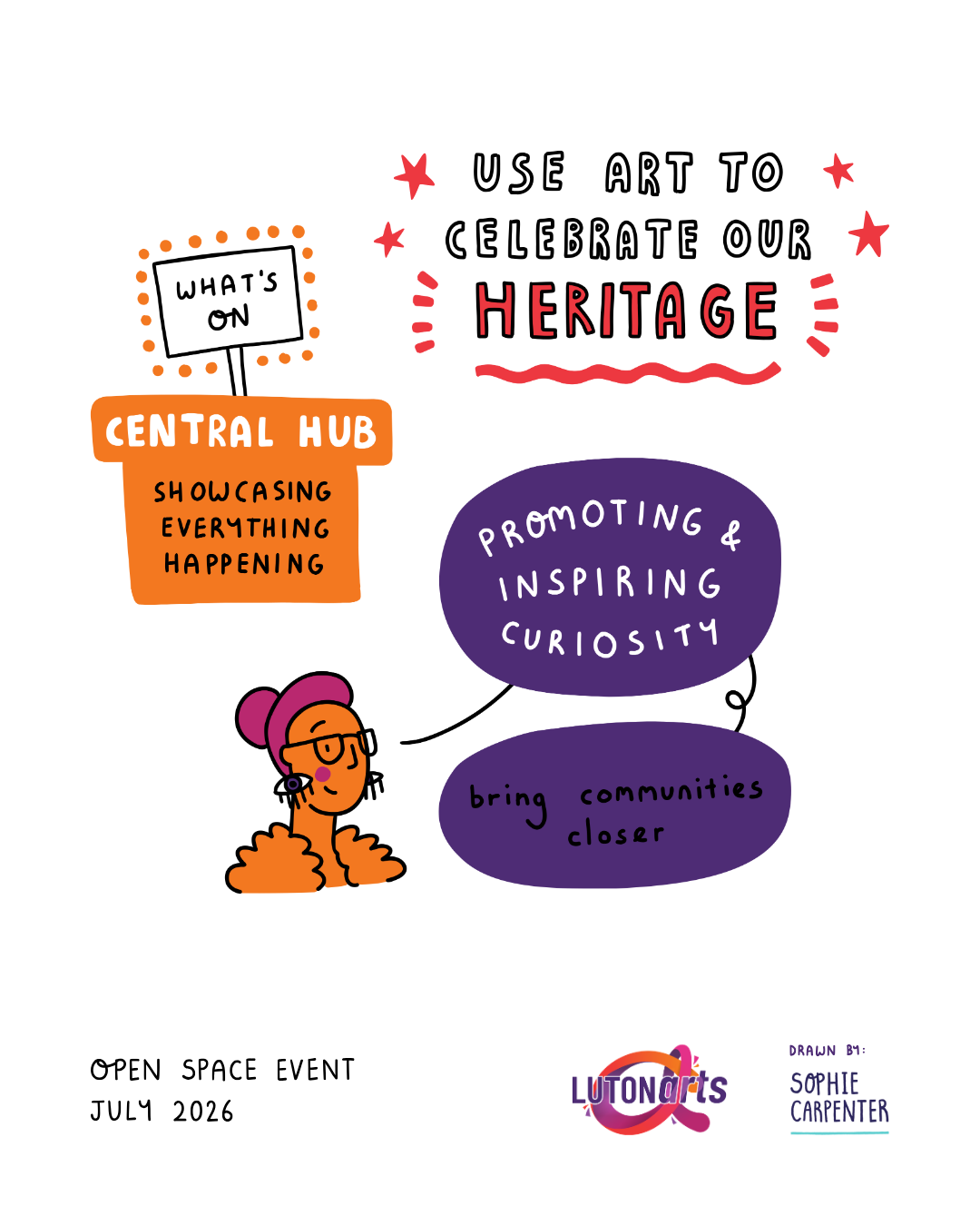 Visual summary of ideas for promoting local heritage, cultural events and community storytelling through arts and culture.